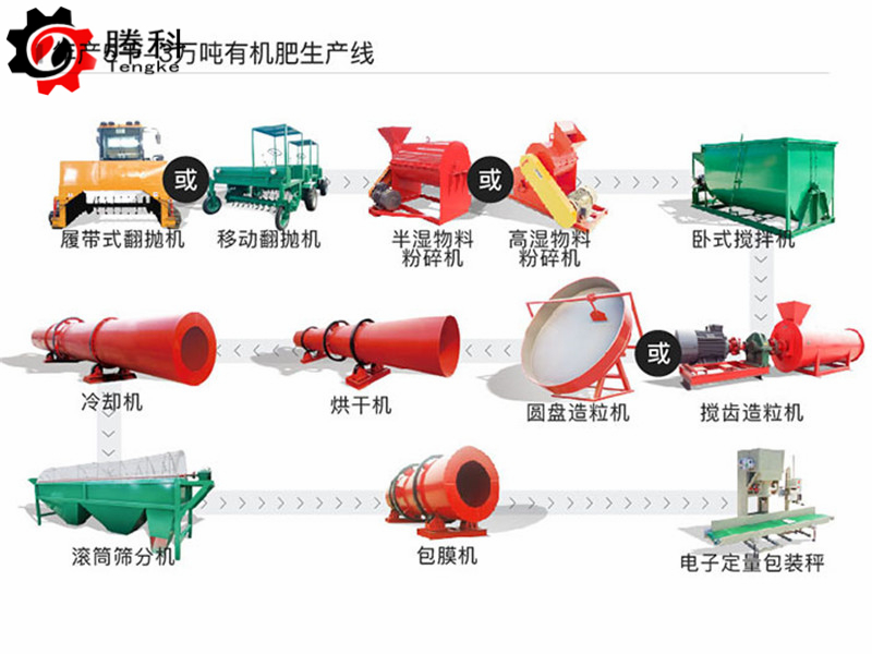 羊糞有機肥料設備